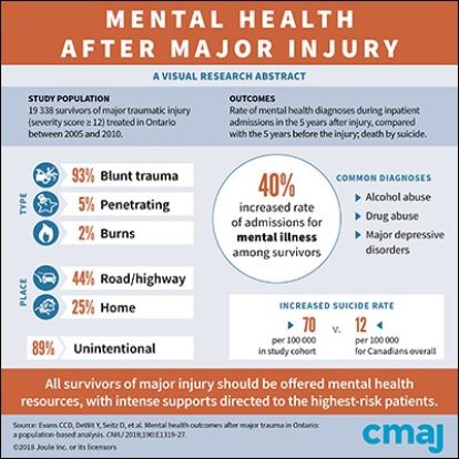 infographic on Dr. Evans' work